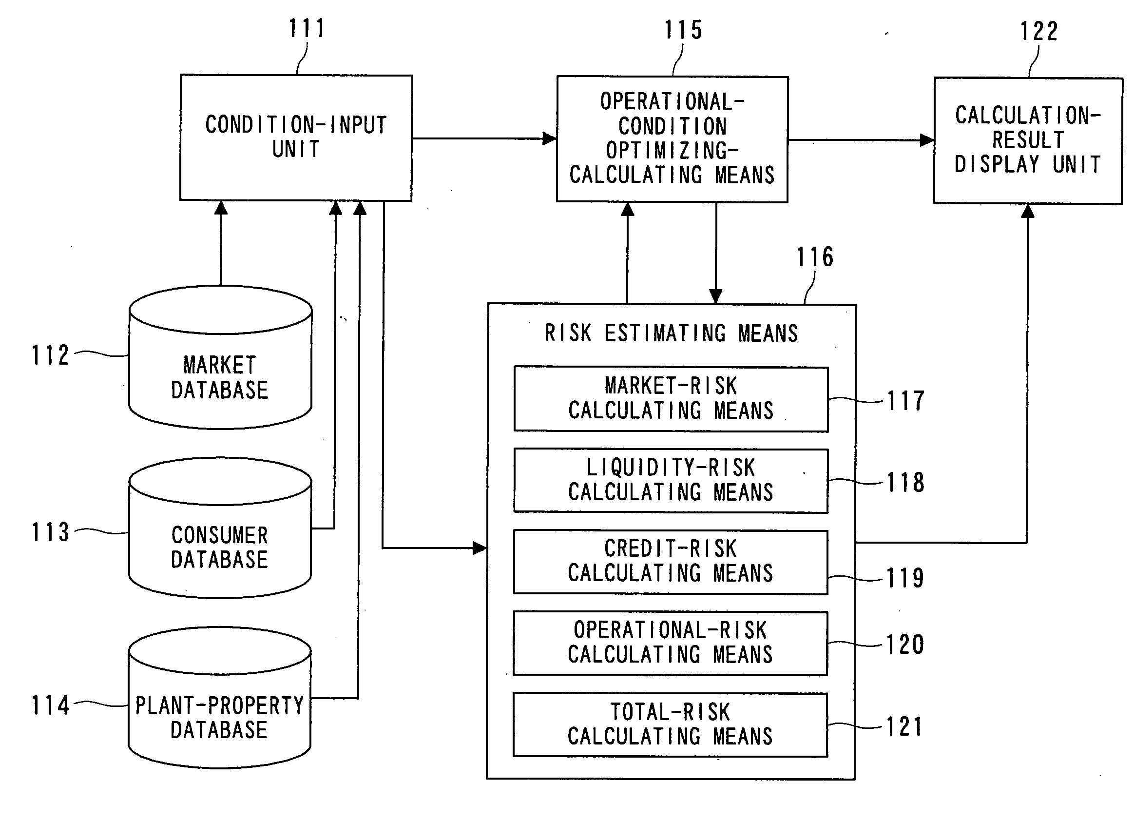 Electric-power-generating-facility operation management support system, electric-power-generating-facility operation management support method, and program for executing support method, and program for executing operation management support method on computer