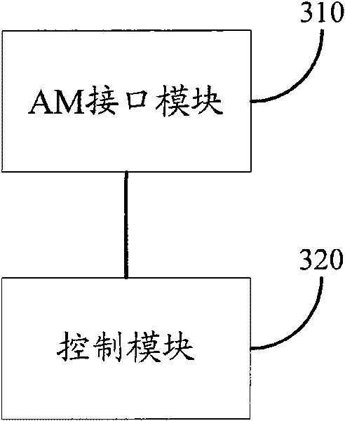 CID information reporting method, system and device thereof