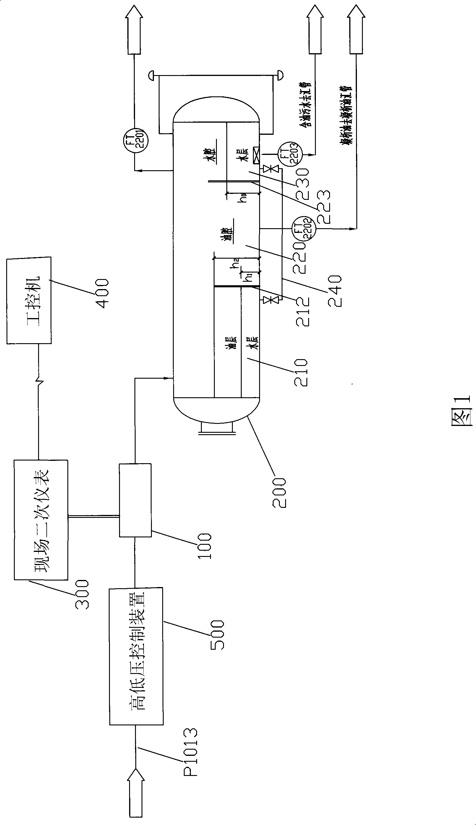 Oil gas water flow measurement system possessing automatic control device