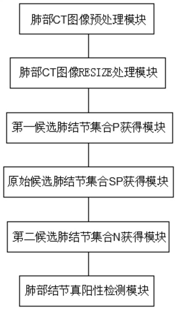 Refined pulmonary nodule detection method, system and device and medium