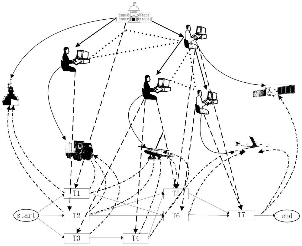 Multi-disaster-point emergency rescue command control organization resource scheduling method and system