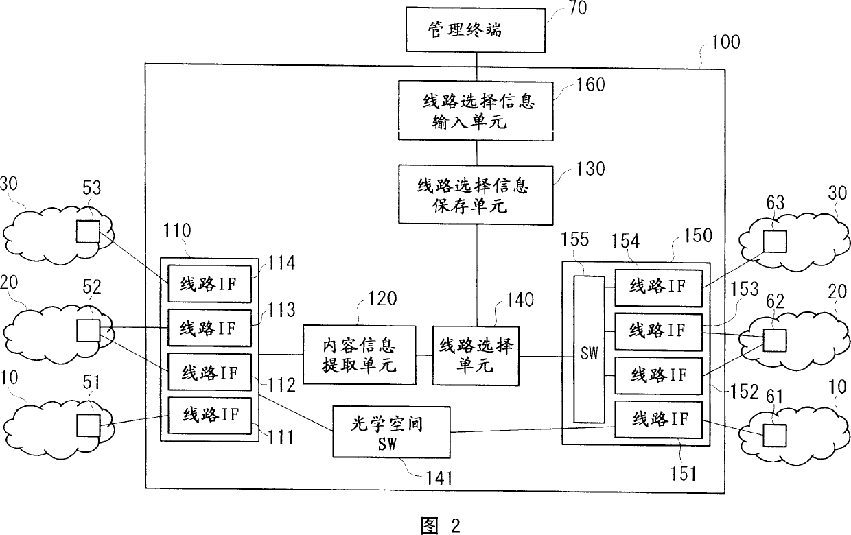 Data transmission device and data transmission system