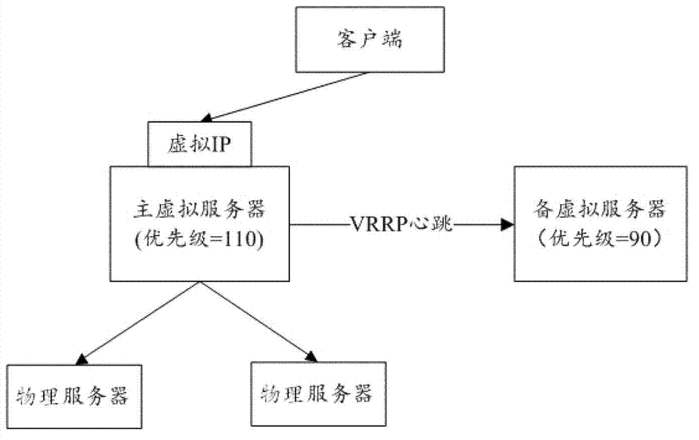 Method and device for configuring server cluster