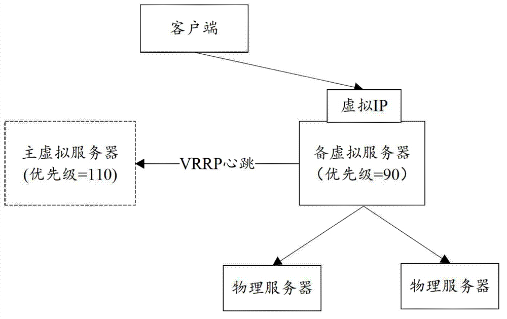 Method and device for configuring server cluster