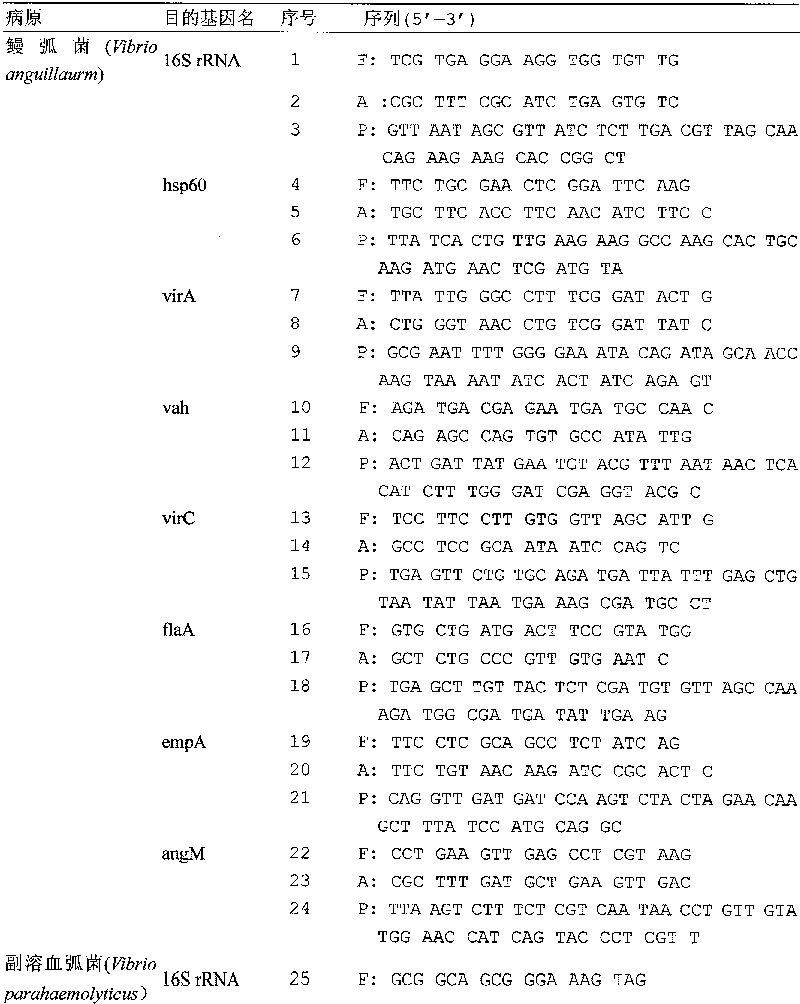 Chip for gene detection of multiple vibrios at the same time, and detection and use thereof