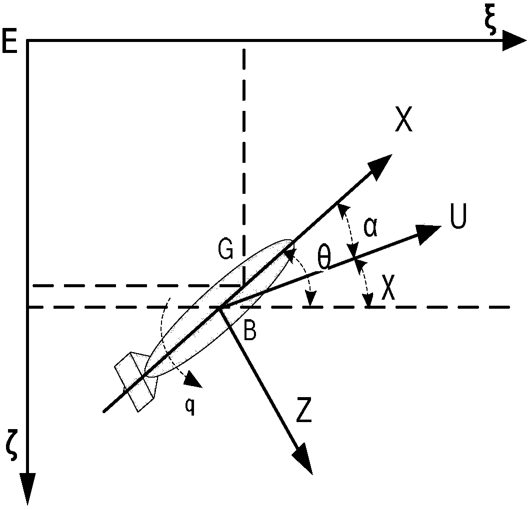 Uuv control method based on t-s fuzzy observer compensation