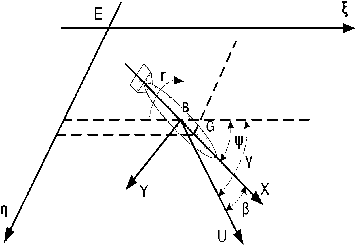 Uuv control method based on t-s fuzzy observer compensation