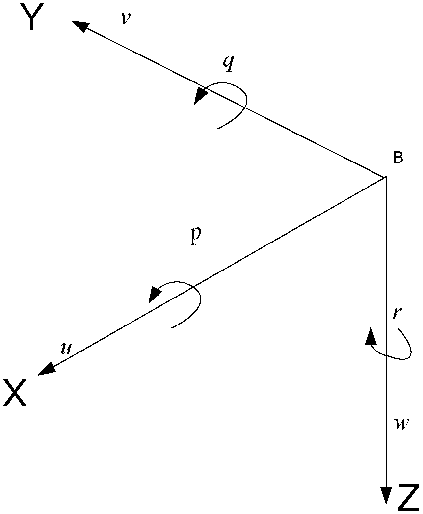 Uuv control method based on t-s fuzzy observer compensation