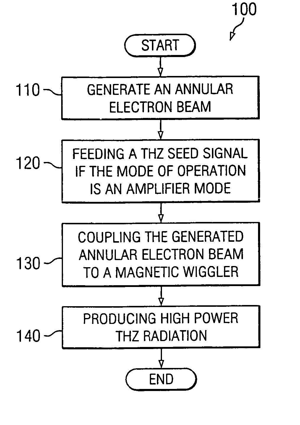 System and method for producing Terahertz radiation