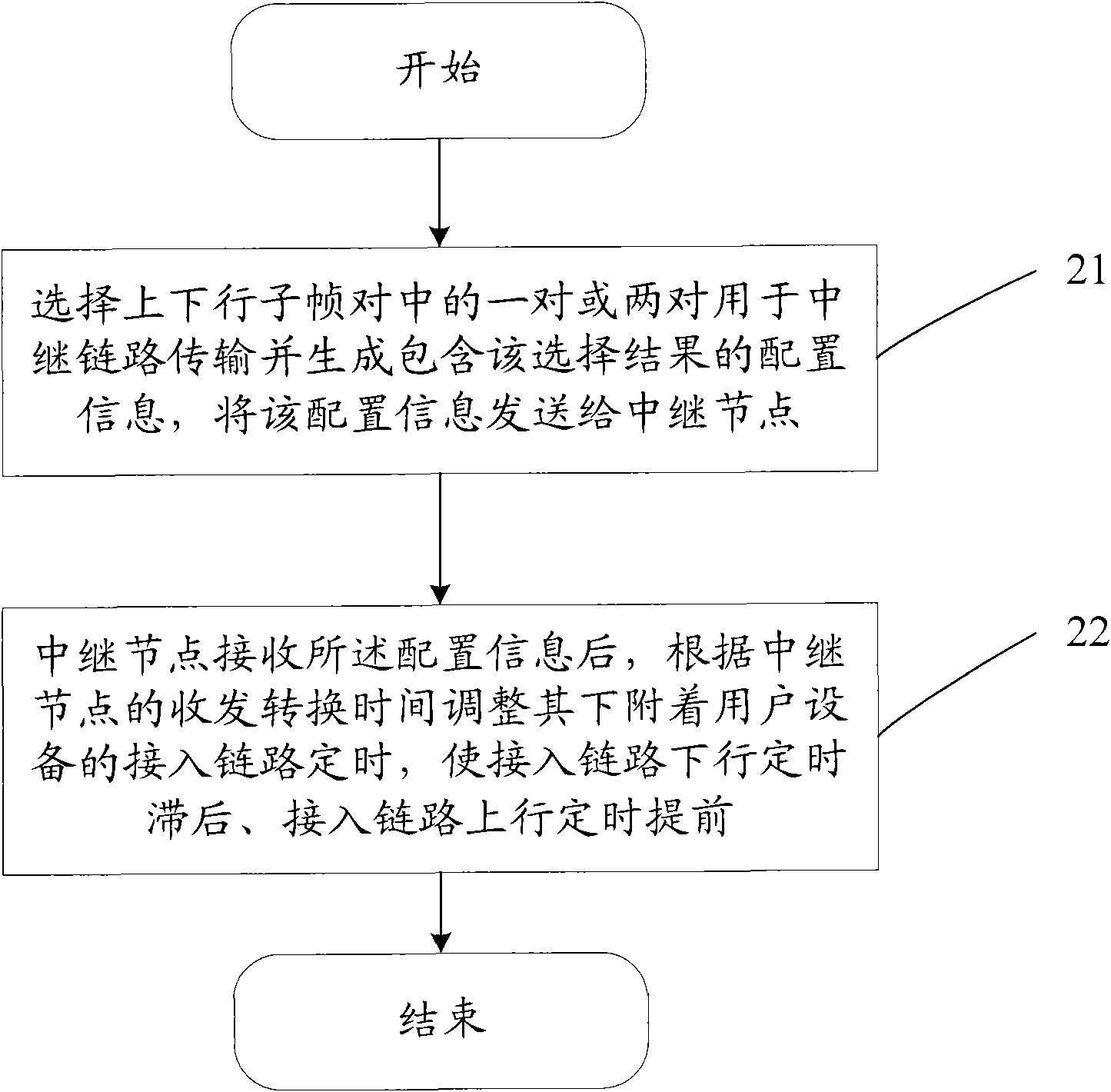 Transmission control method and system for relay link