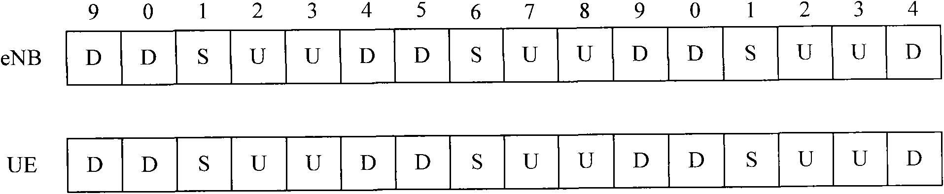 Transmission control method and system for relay link