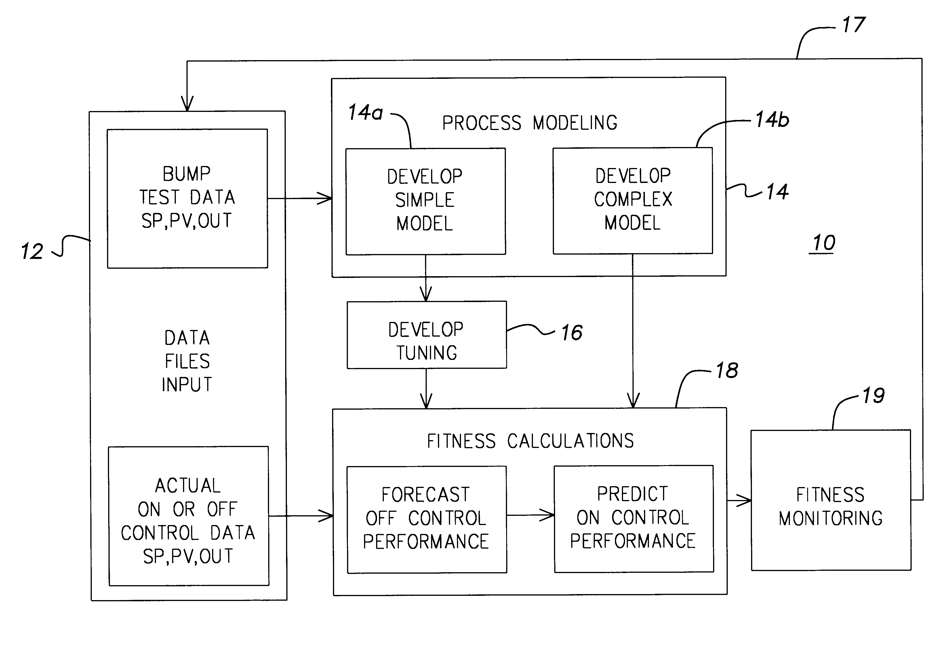 Method for measuring the control performance provided by an industrial process control system