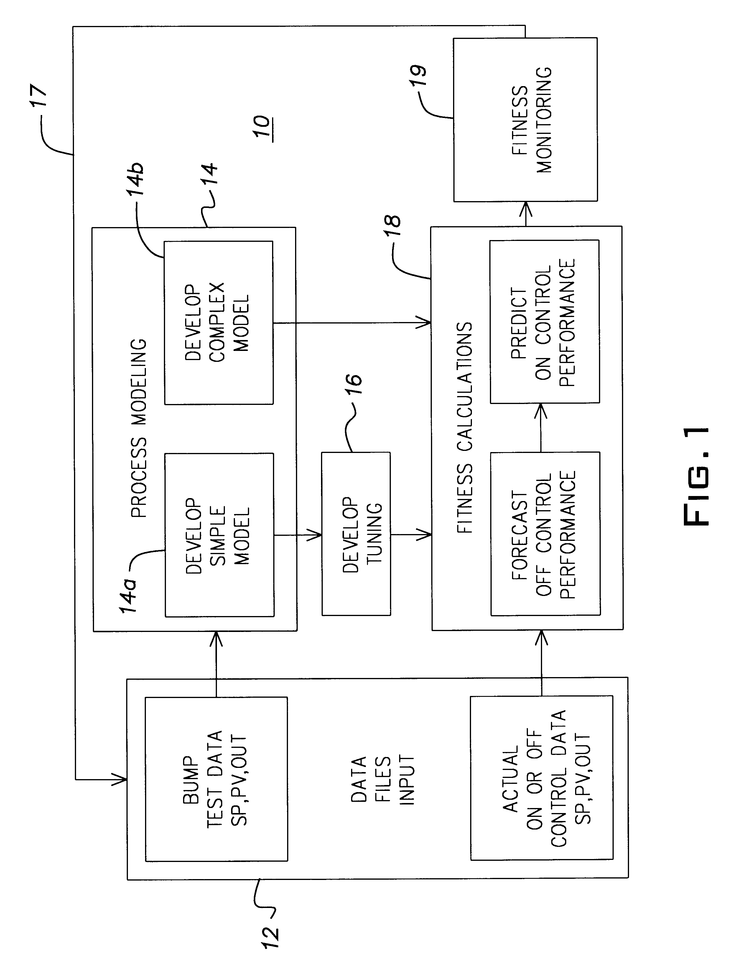 Method for measuring the control performance provided by an industrial process control system