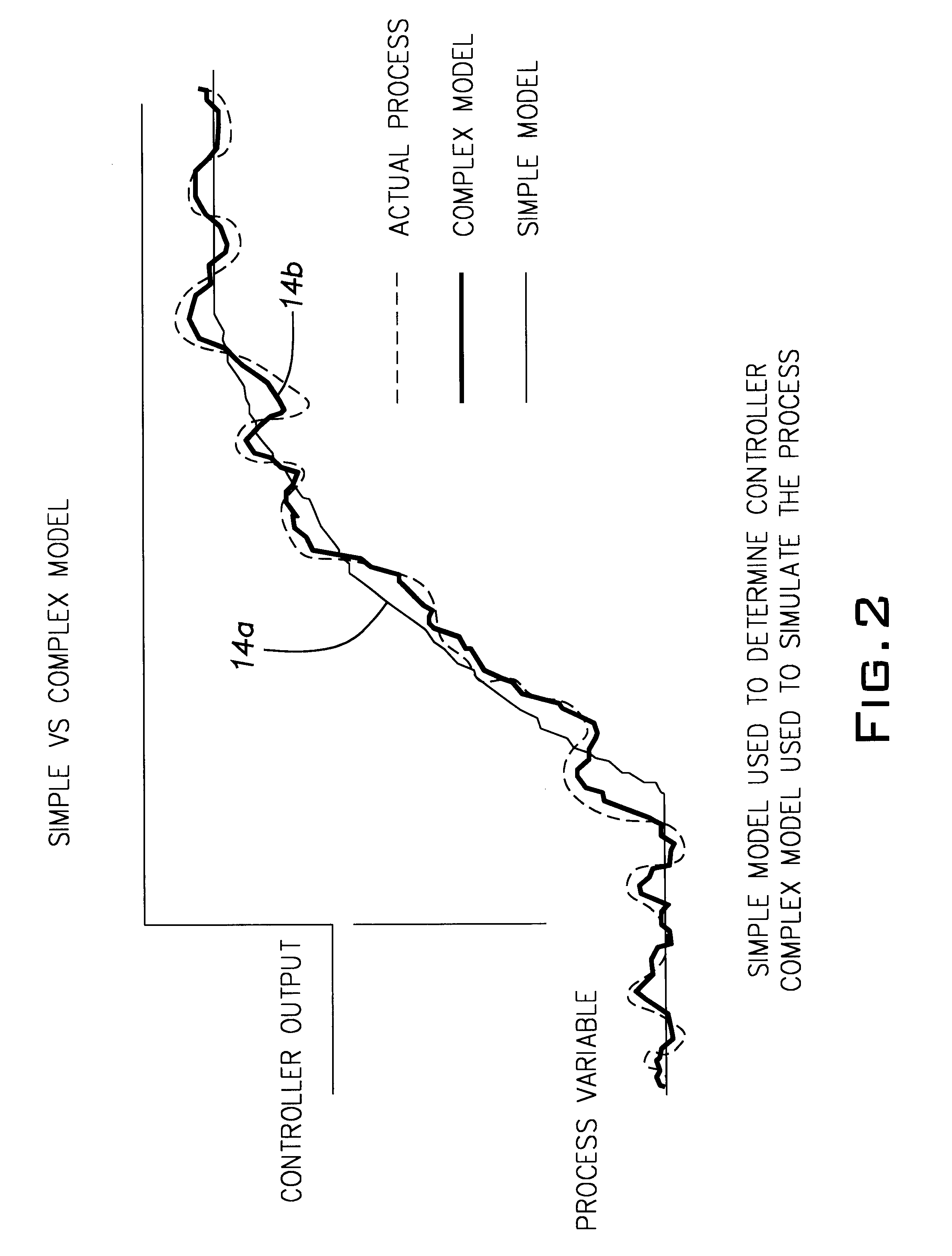 Method for measuring the control performance provided by an industrial process control system