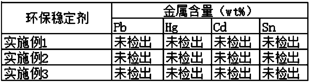 Environmentally-friendly heat stabilizer for chloro fatty acid methyl ester