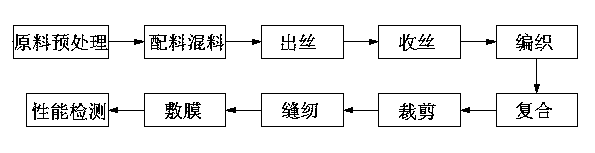 Method for manufacturing plastic package for hazardous chemical substance