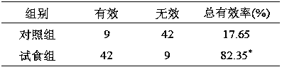 Cowberry vitamin A soft capsules for alleviating asthenopia, and preparation method of cowberry vitamin A soft capsules