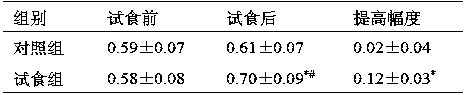 Cowberry vitamin A soft capsules for alleviating asthenopia, and preparation method of cowberry vitamin A soft capsules