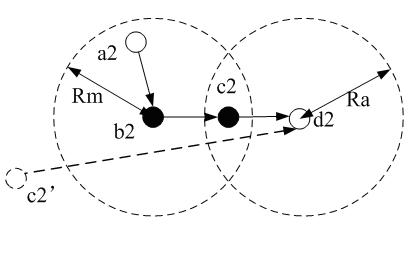 Safe positioning method of wireless sensor network