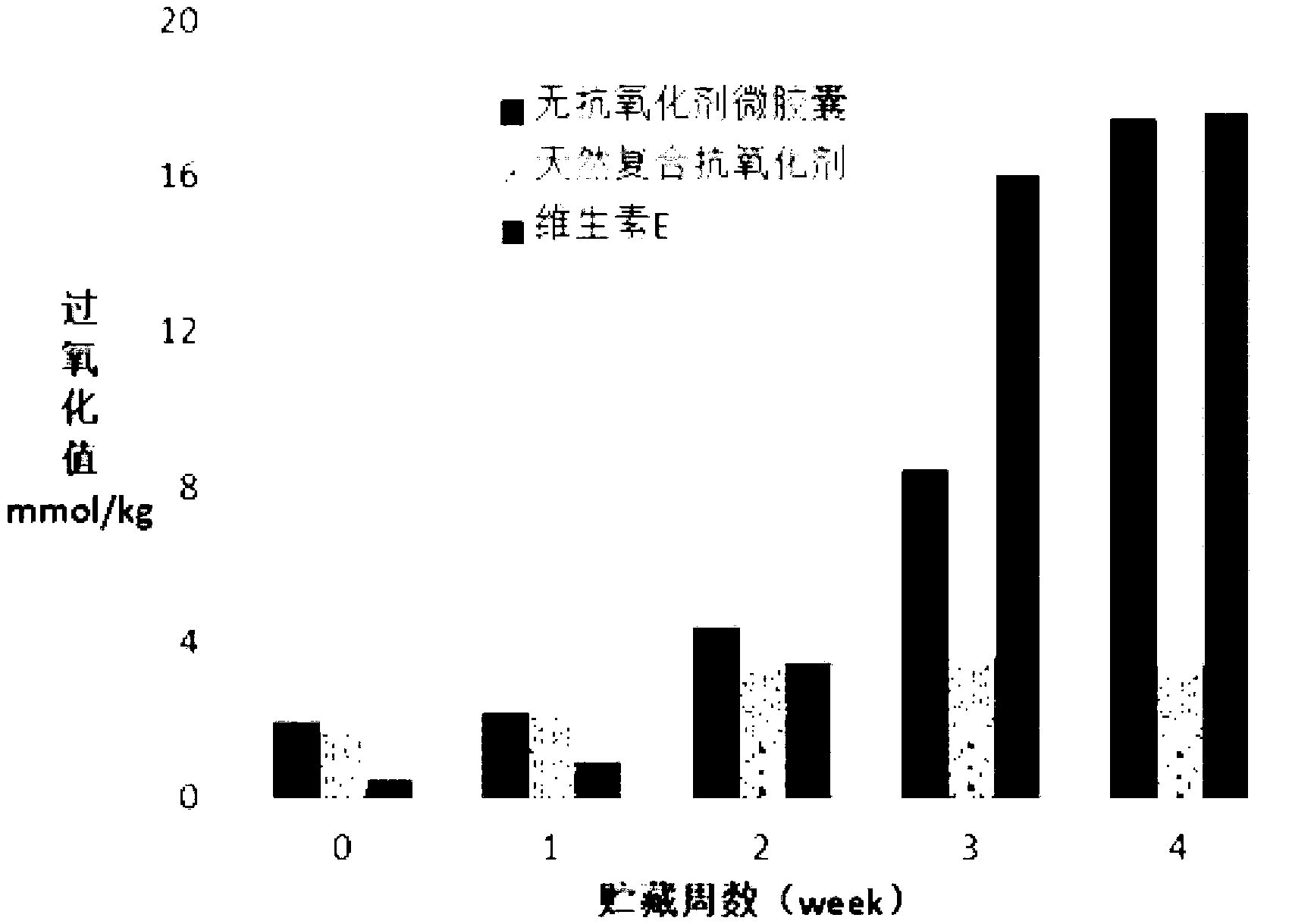 Flaxseed oil microcapsule and production method thereof