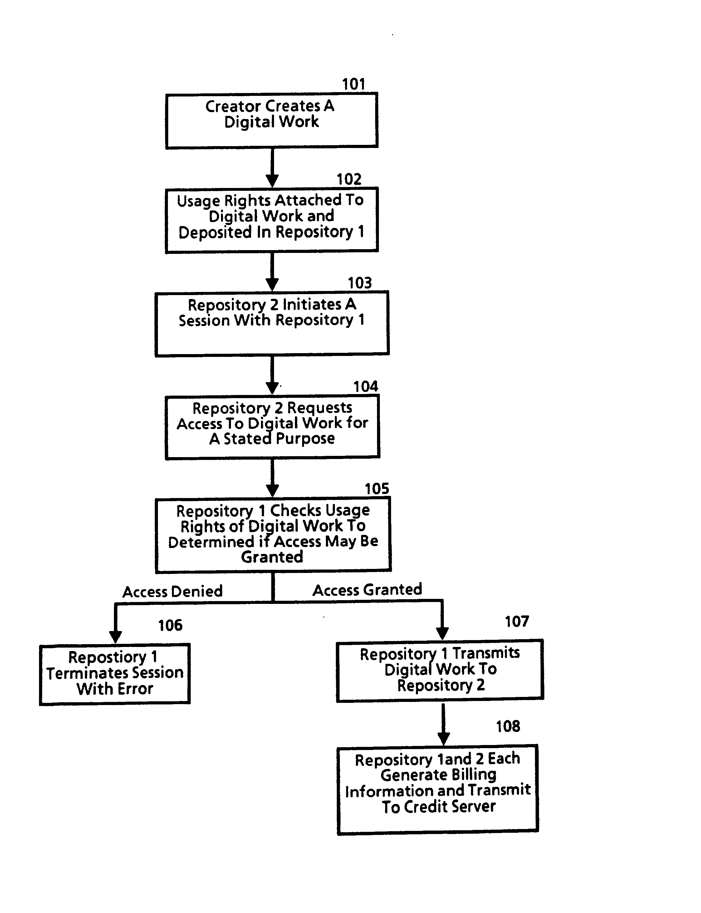 Digital works having usage rights and method for creating the same