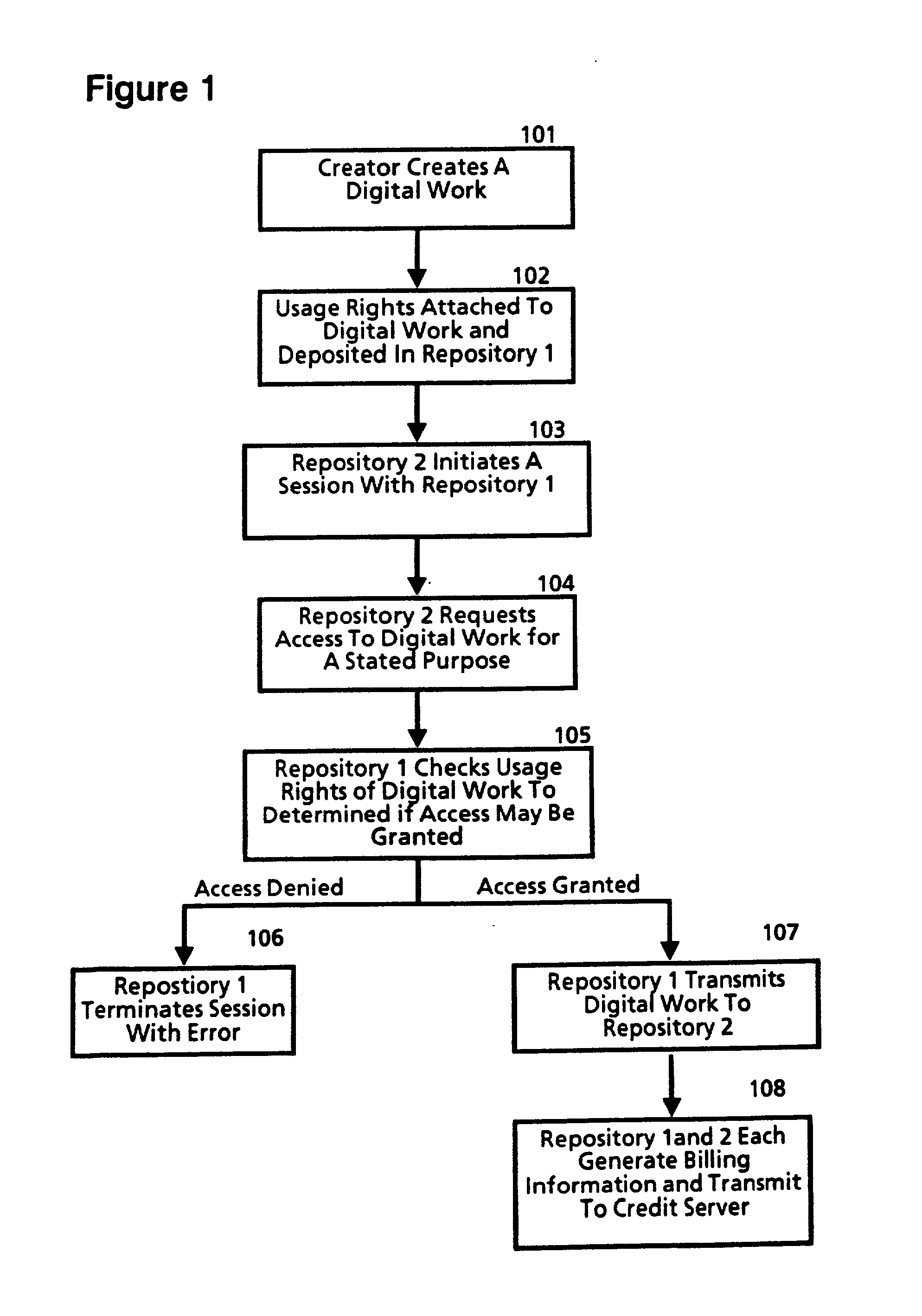 Digital works having usage rights and method for creating the same