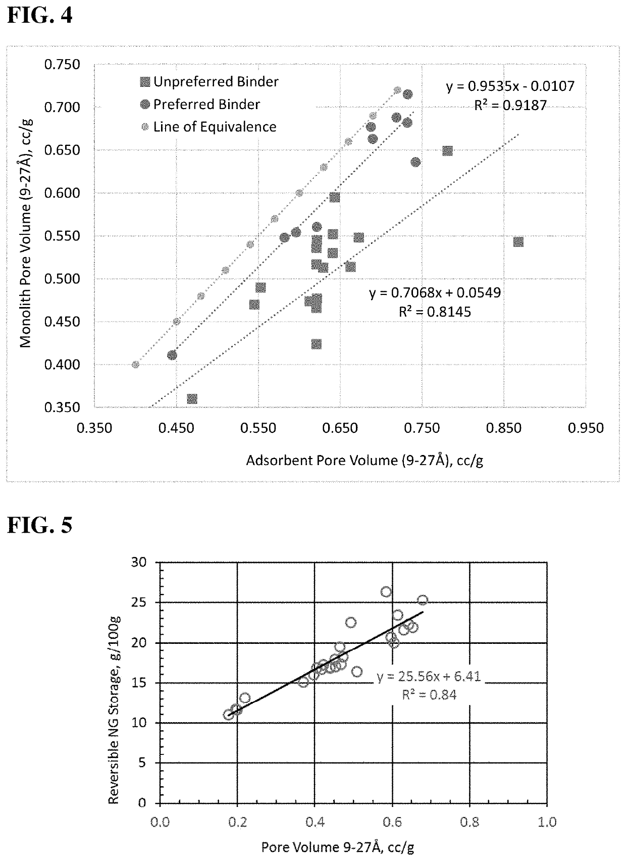 Method for enhancing volumetric capacity in gas storage and release systems