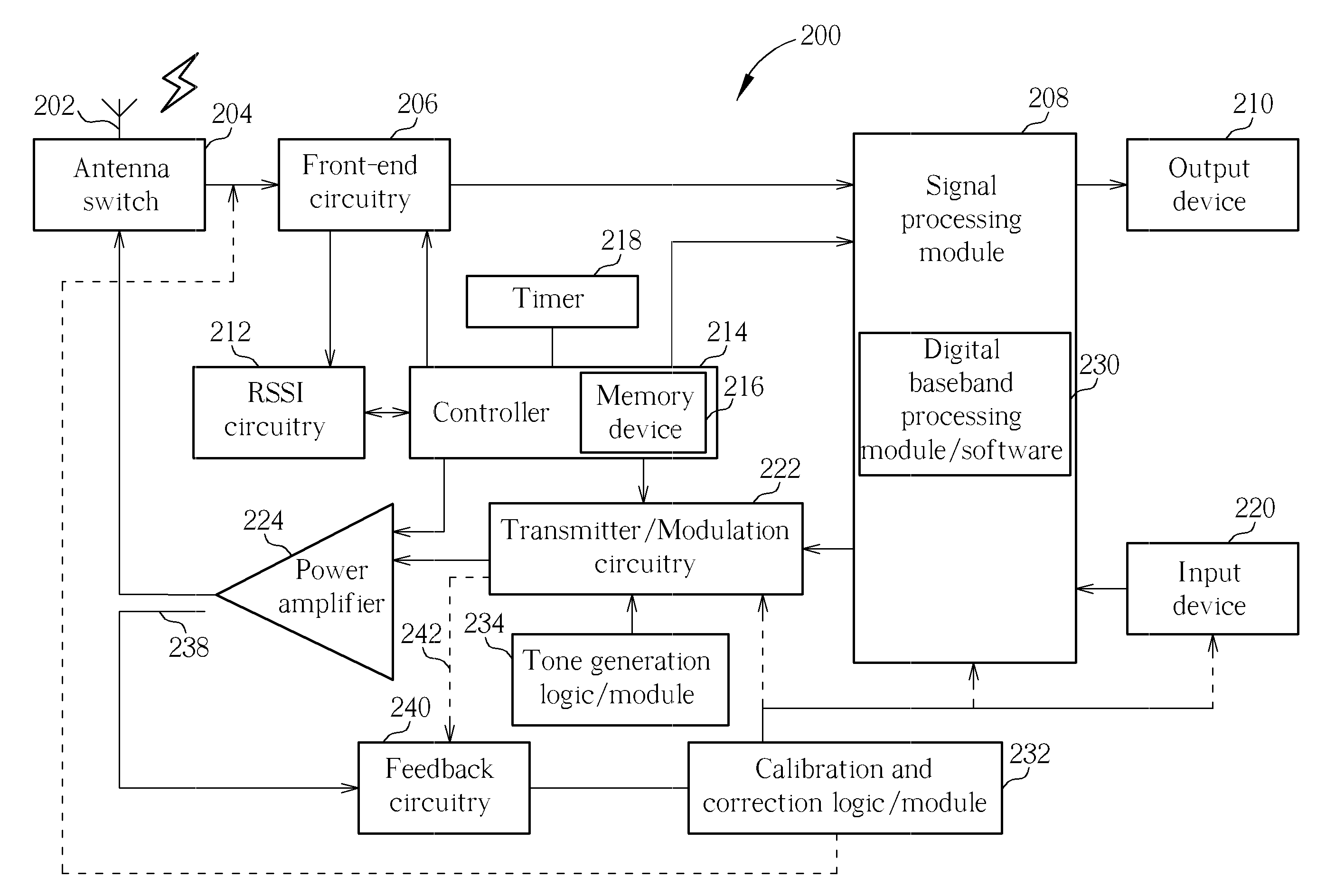 Integrated circuit, wireless communication unit and method for quadrature power detection