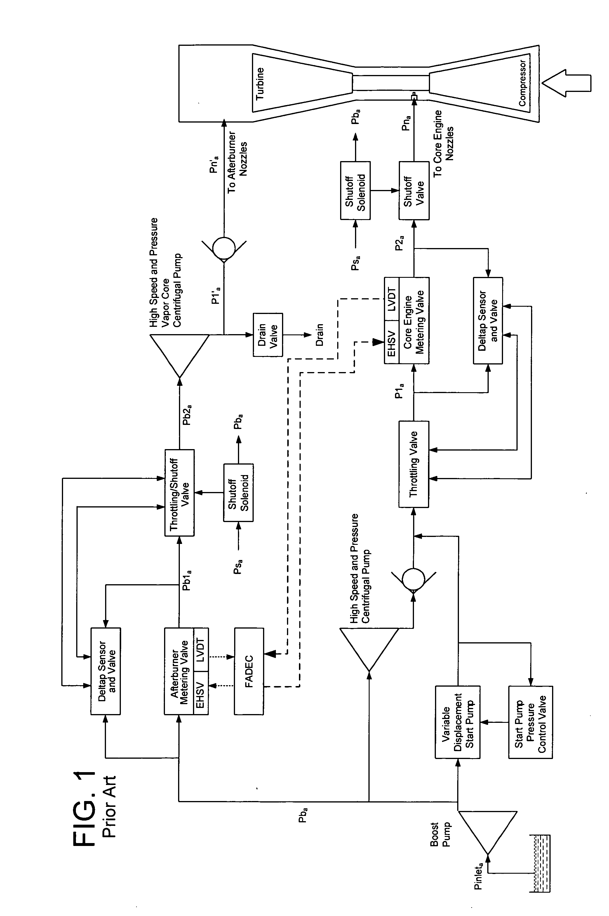 Centrifugal pump fuel system and method for gas turbine engine