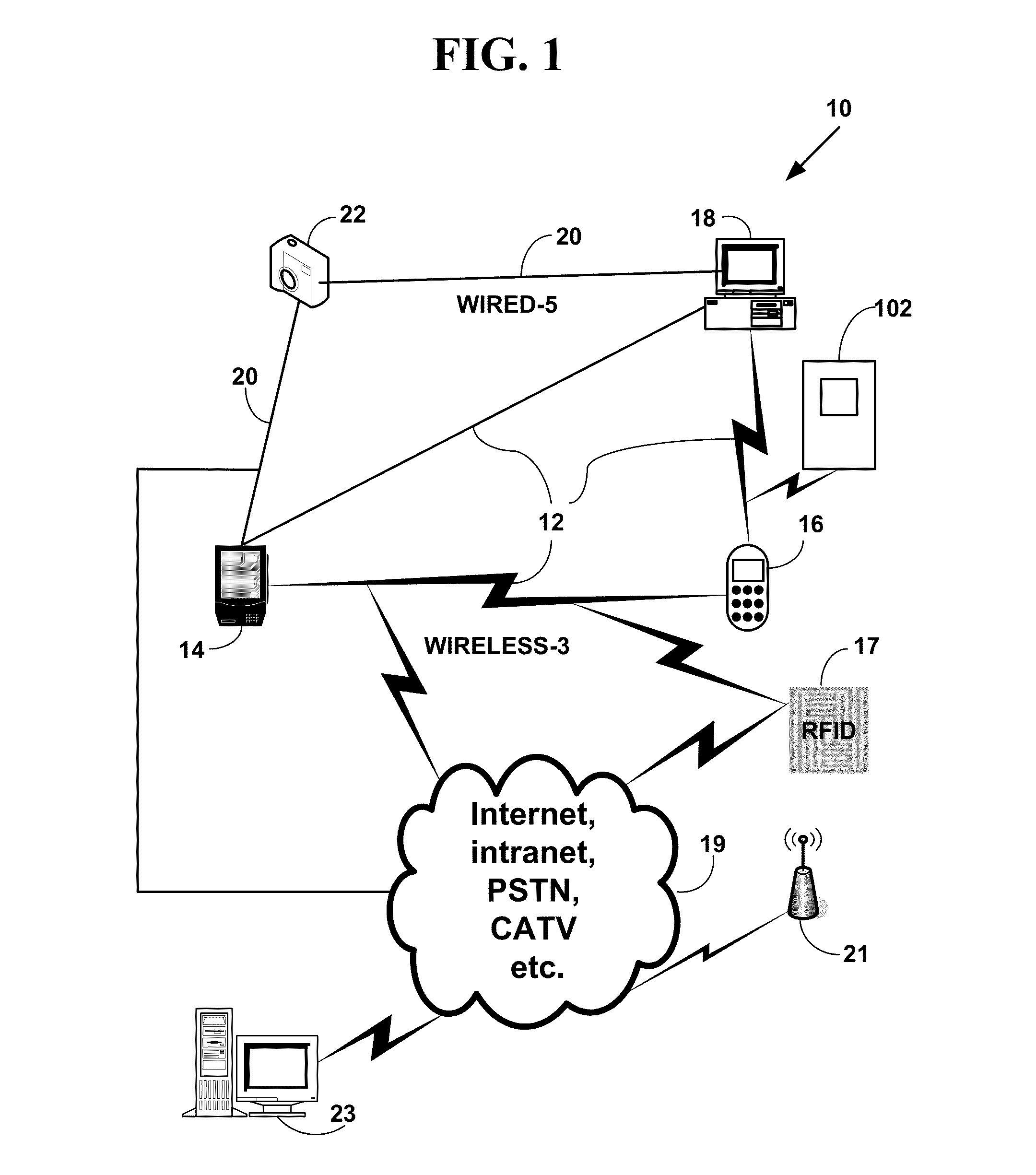 Mesh network remote control device