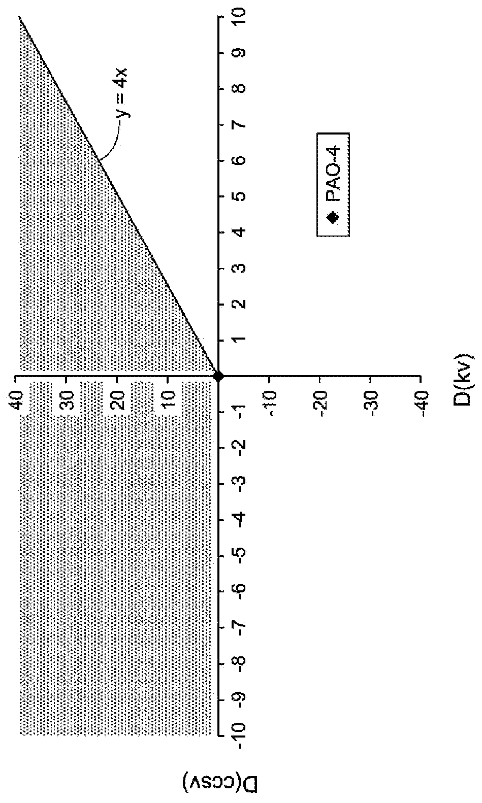 Cold Cranking Simulator Viscosity Boosting Base Stocks and Lubricating Oil Formulations Containing the Same