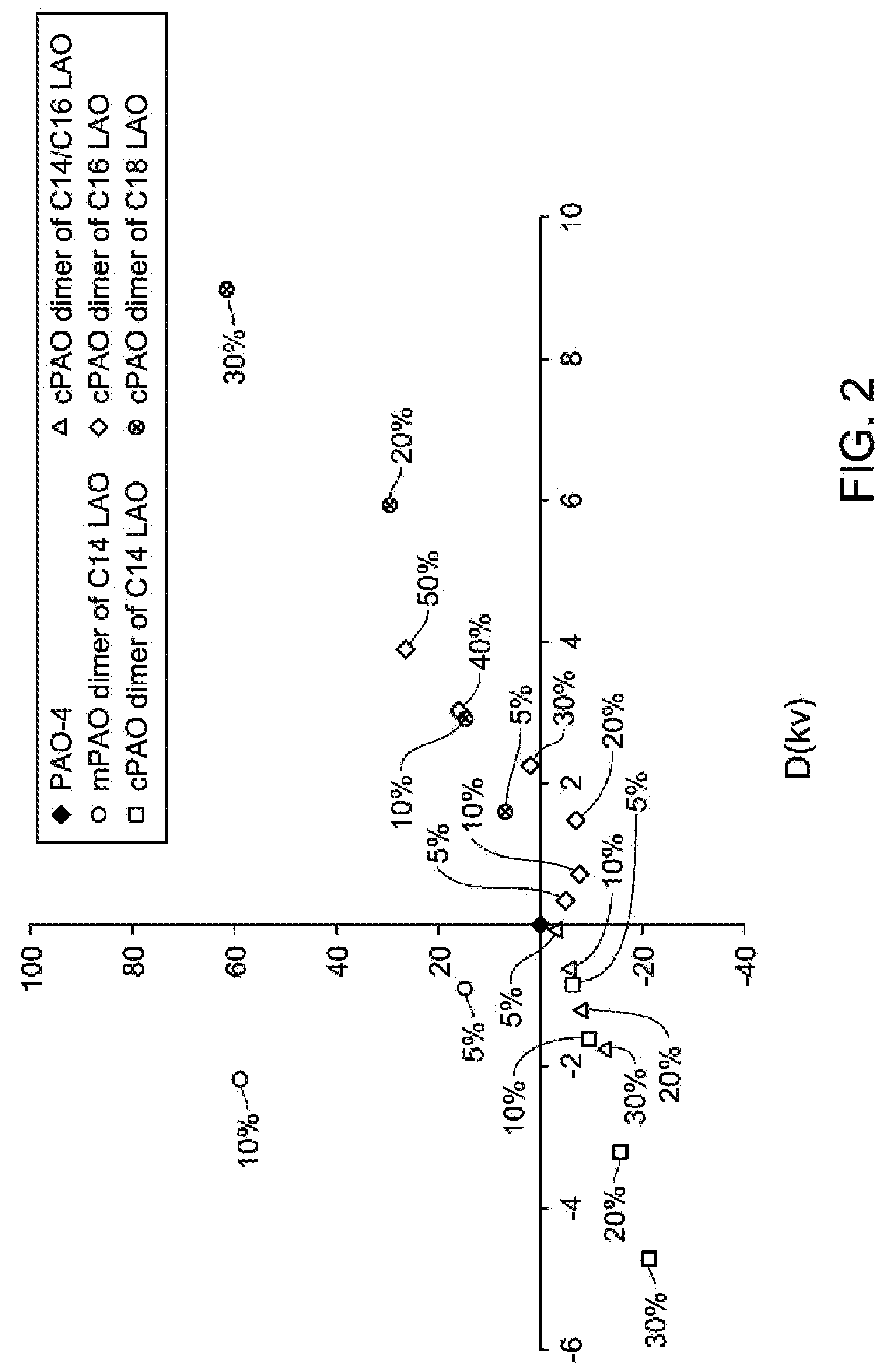 Cold Cranking Simulator Viscosity Boosting Base Stocks and Lubricating Oil Formulations Containing the Same