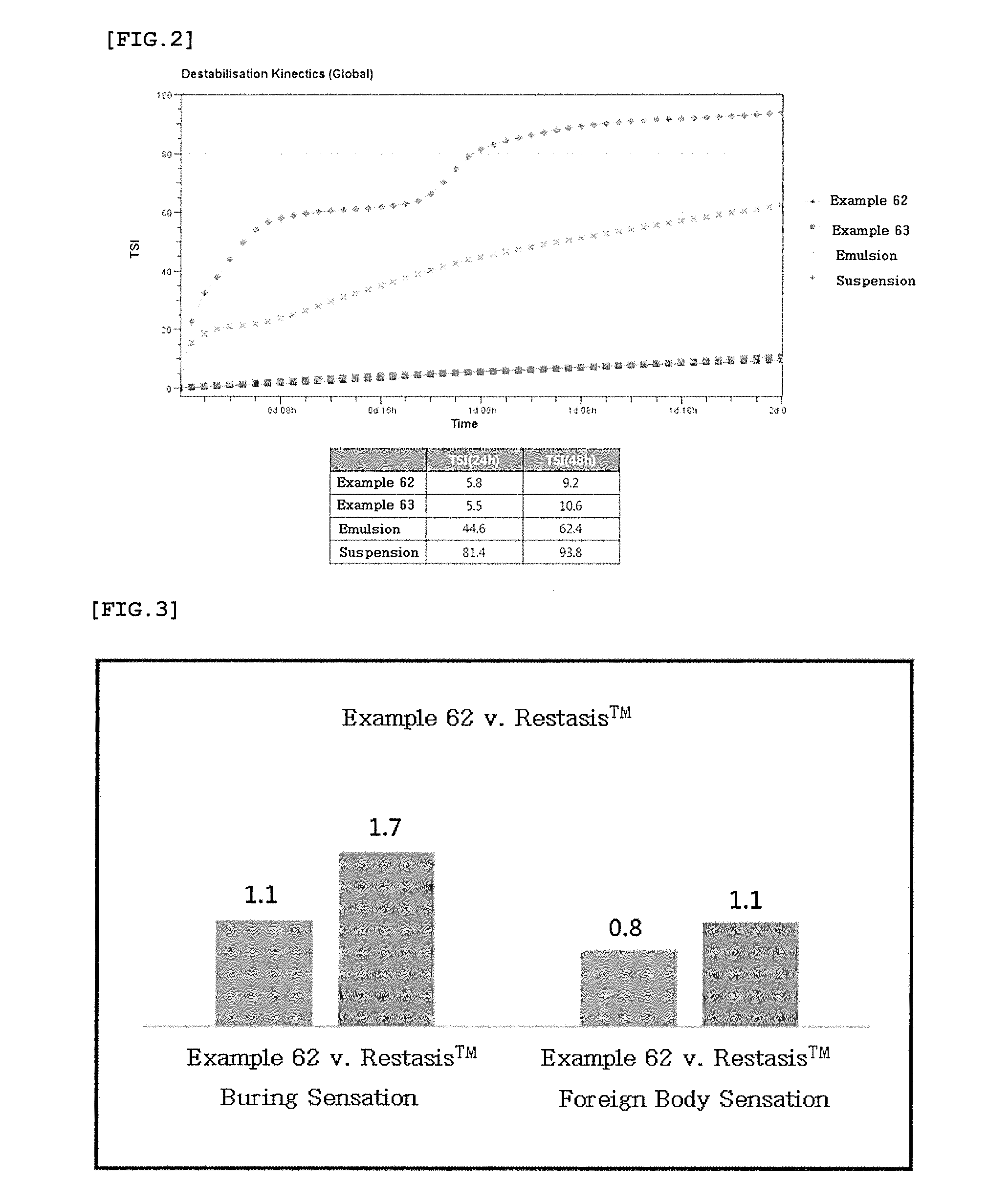 Ophthalmic nanoemulsion composition containing cyclosporine and method for preparing same