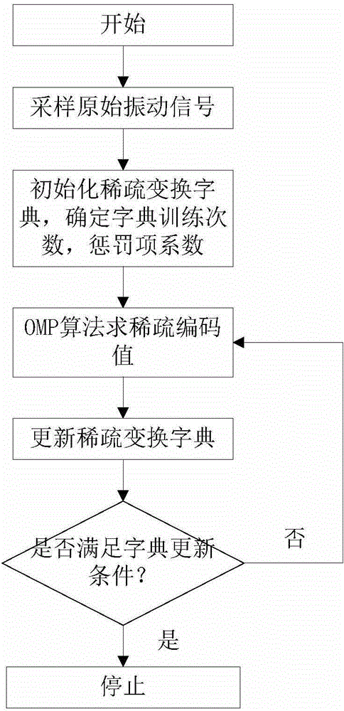 Vibration signal compressing and sampling method