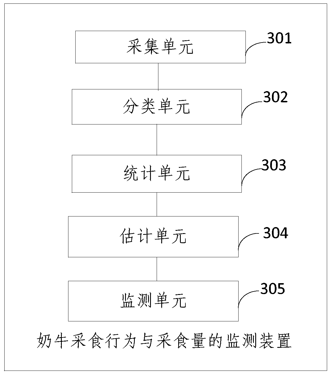 Monitoring method and device of cow ingestion behaviors and ingestion amount