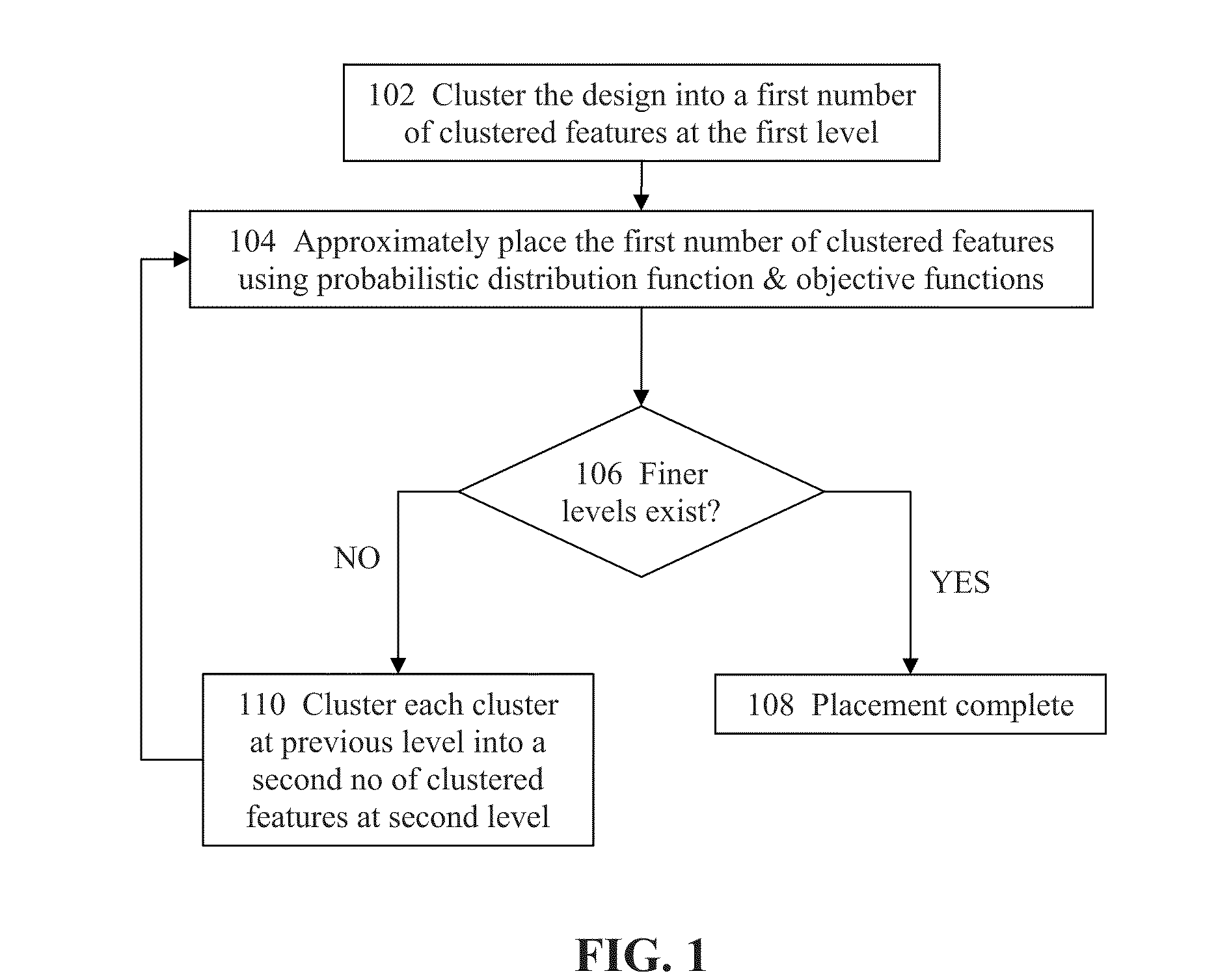 Method and system for approximate placement in electronic designs