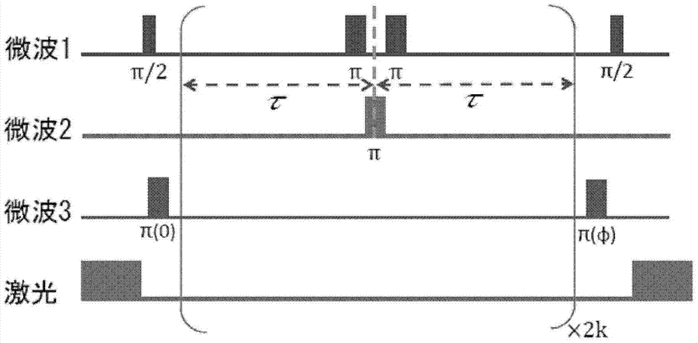 A diamond color center gyroscope and angular velocity measurement method based on aharonov-anandan geometric phase