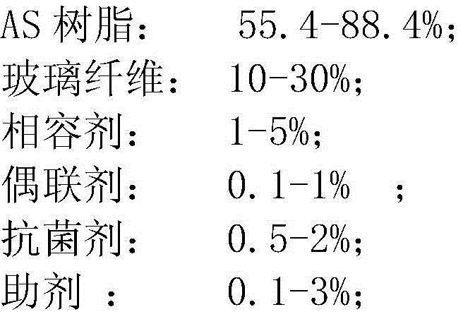 Antibacterial glass fiber reinforced AS (acrylonitrile-styrene copolymer) composite material and preparation method thereof