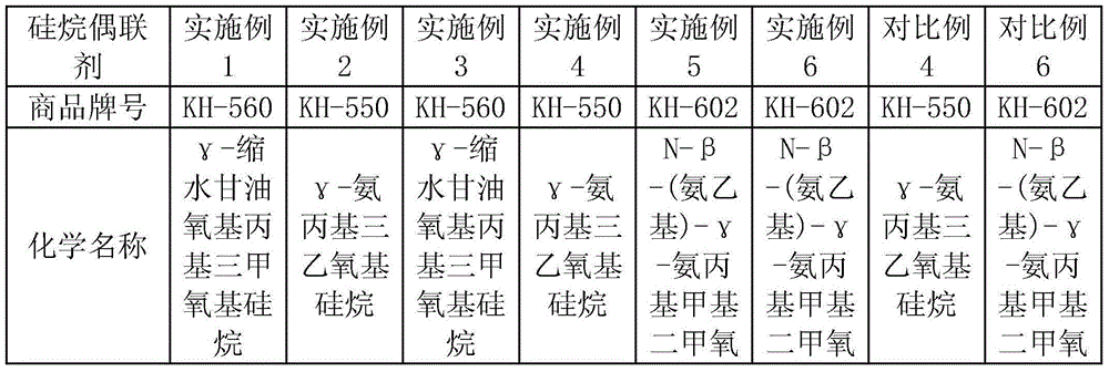 Antibacterial glass fiber reinforced AS (acrylonitrile-styrene copolymer) composite material and preparation method thereof