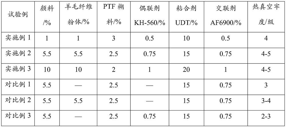 High-thermal-vacuum-fastness pigment printing process