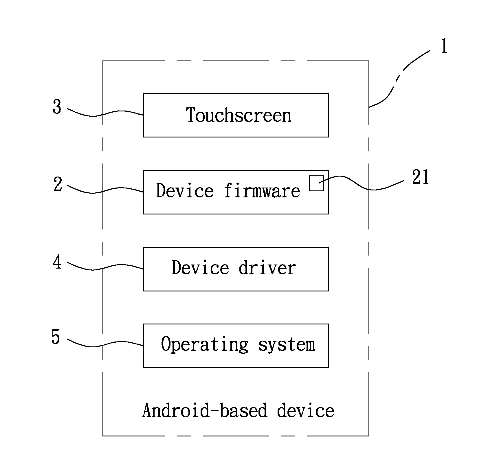 Method of controlling unlocking operation of a device driver of an android-based device