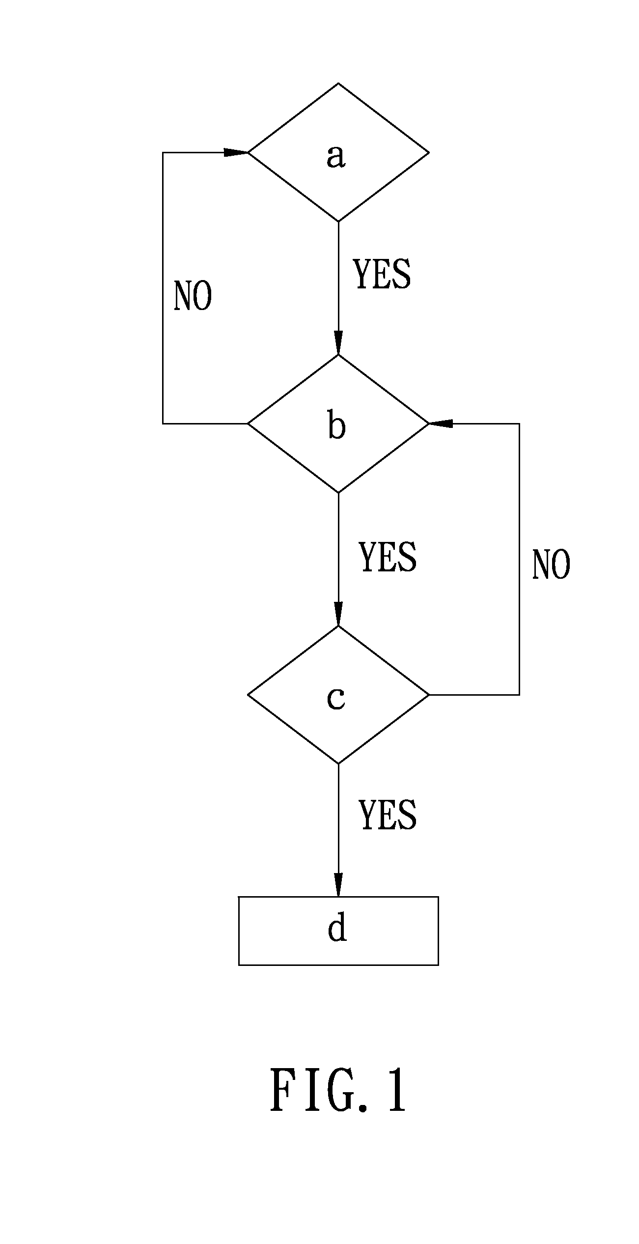 Method of controlling unlocking operation of a device driver of an android-based device