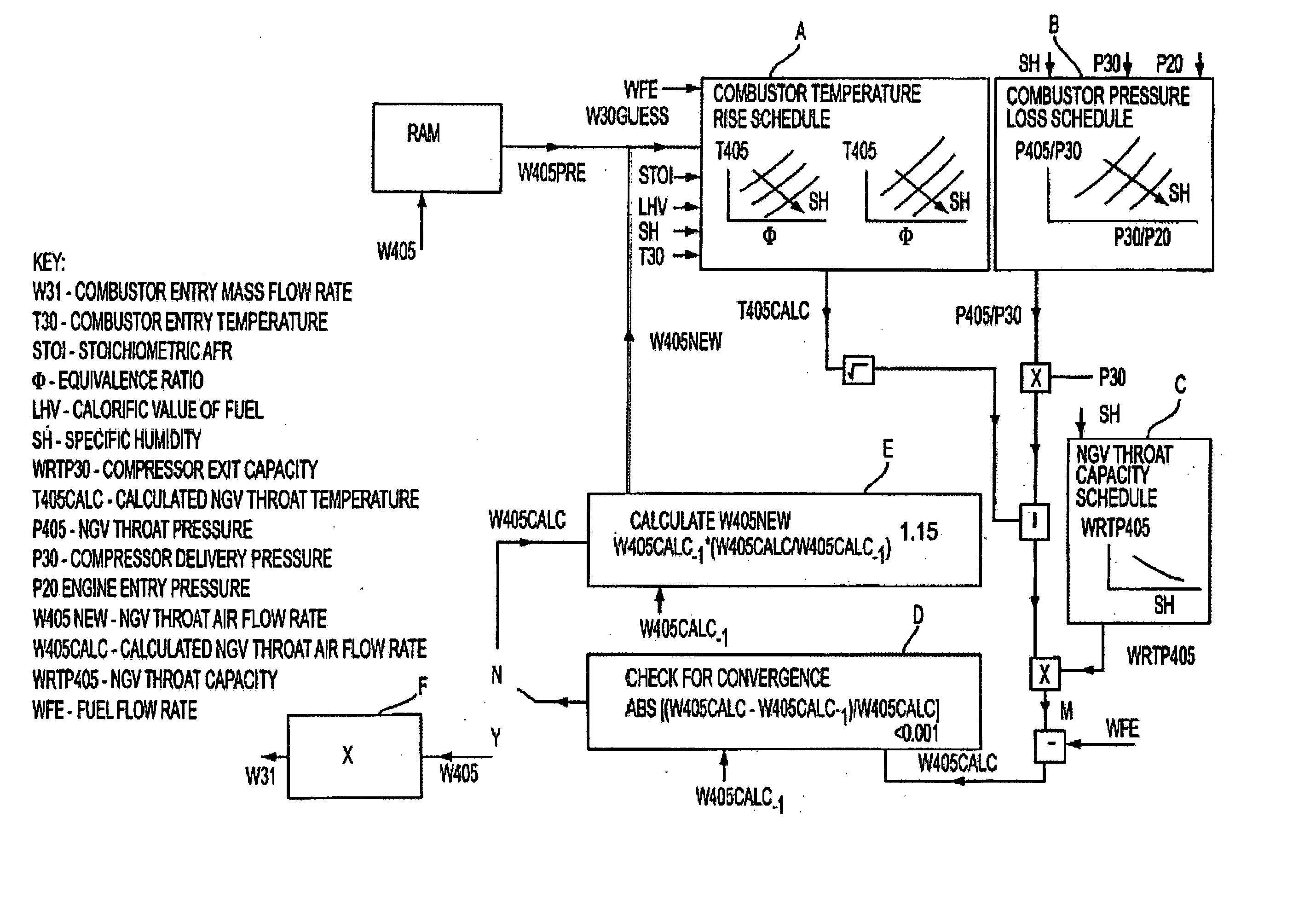 Method and system for operating a multi-stage combustor