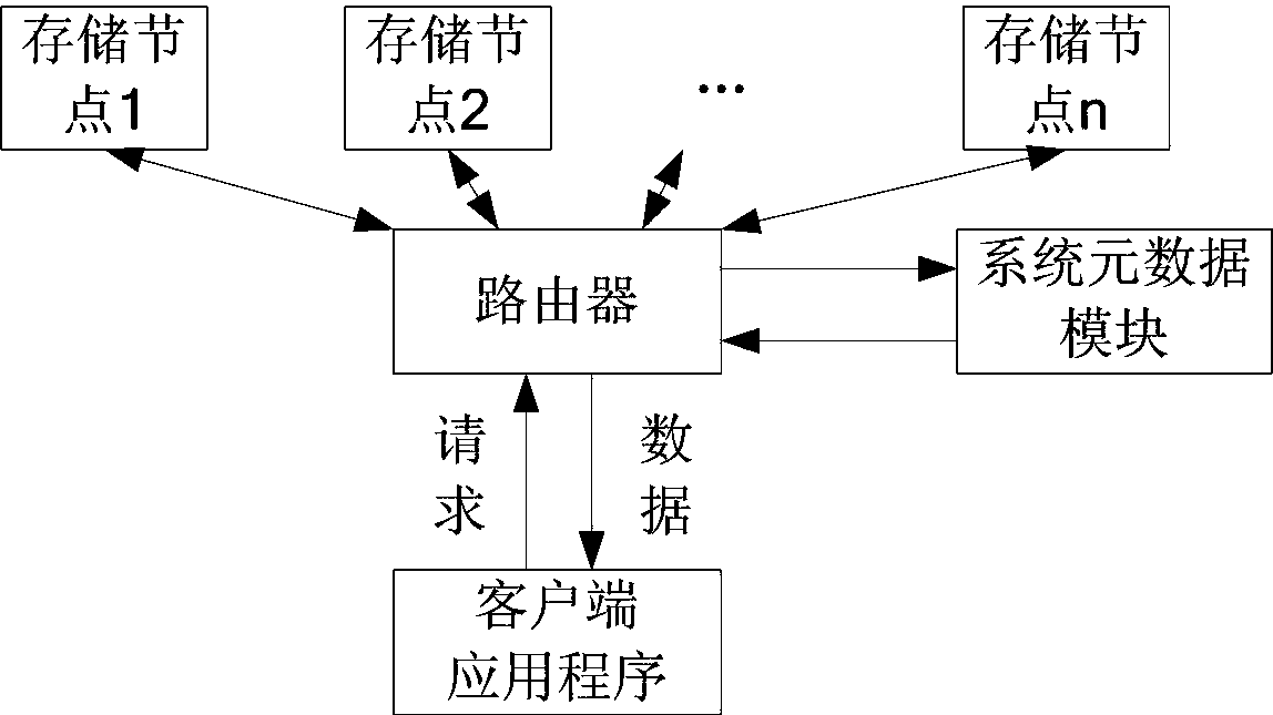 Fragmented-file storage method based on distributed storage system