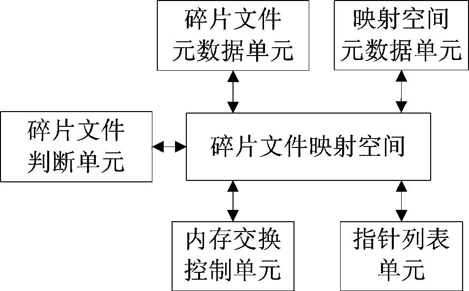 Fragmented-file storage method based on distributed storage system