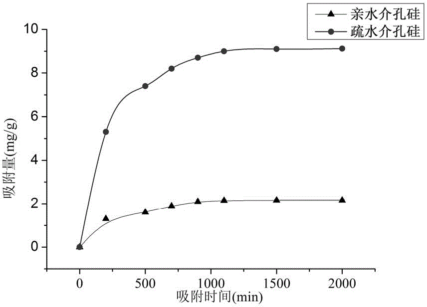 Preparation method of hydrophobic mesoporous silicon and application of hydrophobic mesoporous silicon in preparing waterproof colored coating