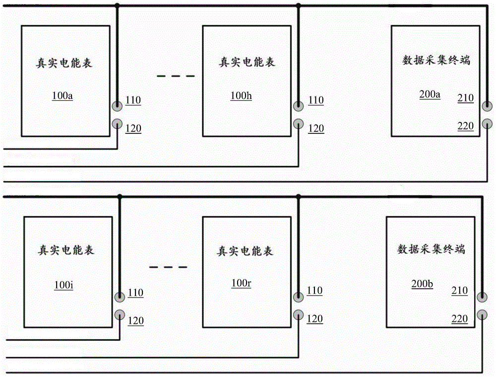 Detection system for electric energy meter reading device