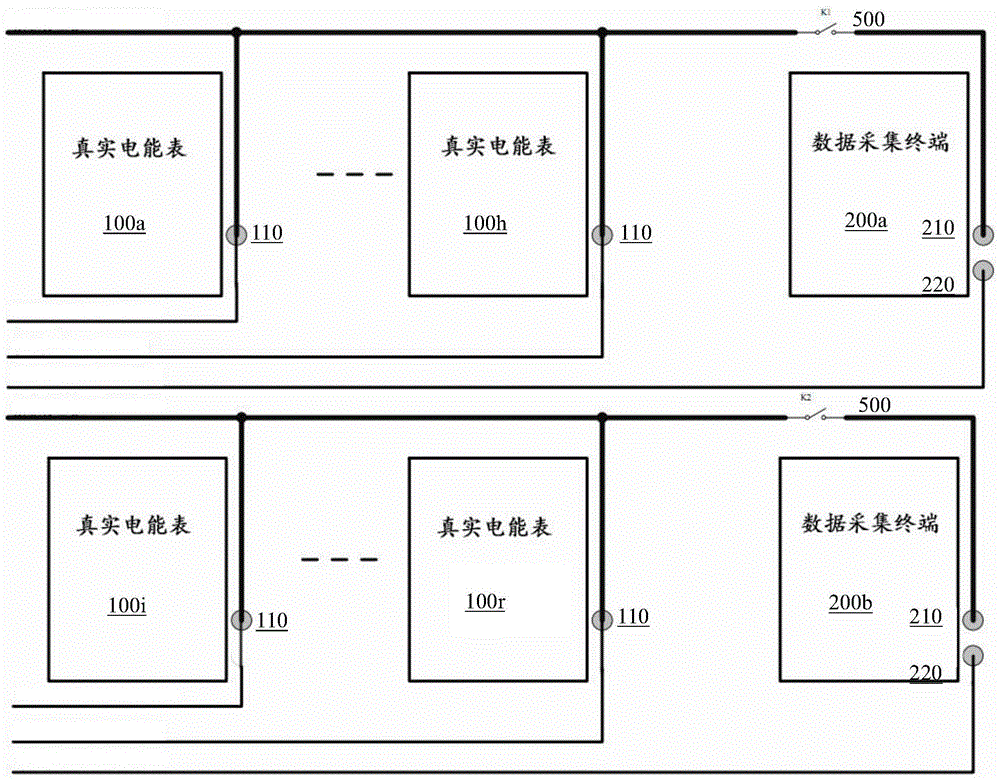 Detection system for electric energy meter reading device