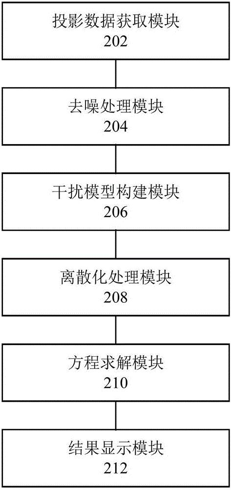 Shale pore imaging method and device