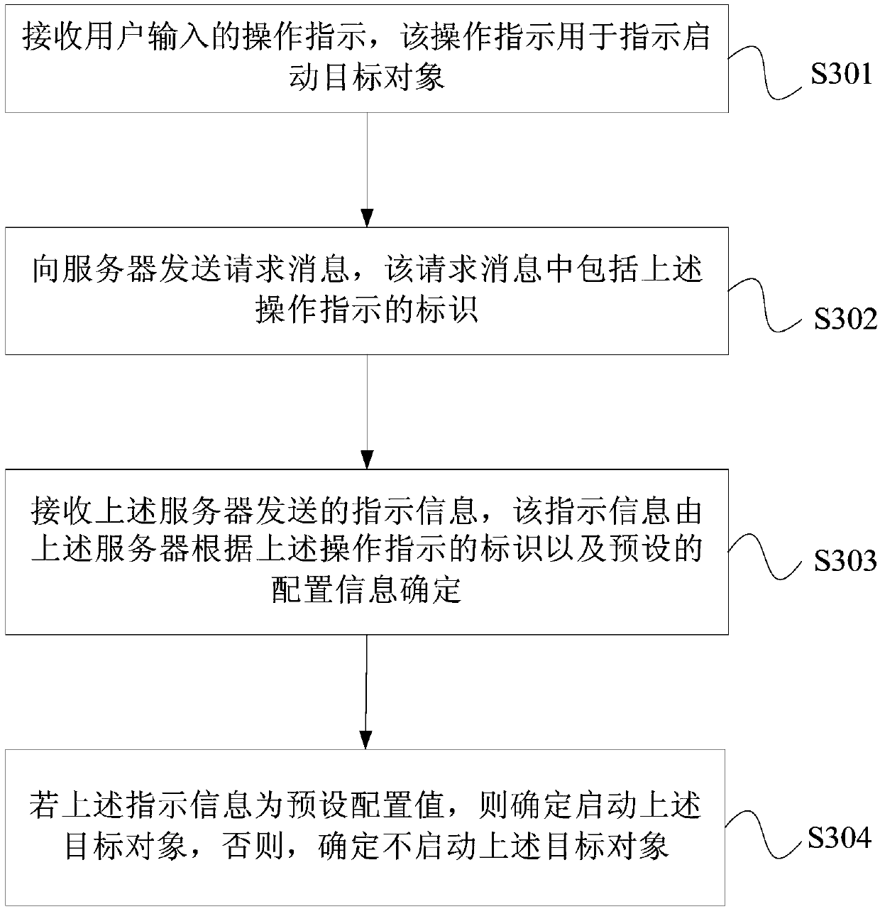 Application program control method and device, electronic equipment and readable storage medium